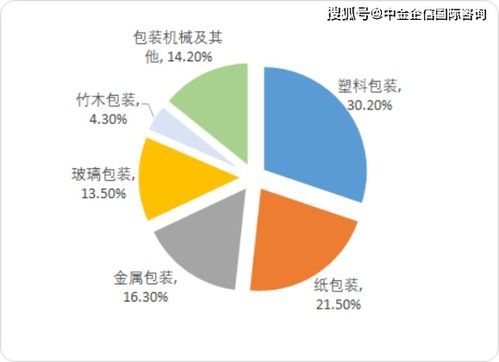 2020年中國包裝行業(yè)與包裝機械行業(yè)市場發(fā)展環(huán)境分析及投資戰(zhàn)略咨詢——聚焦中小企業(yè)管理