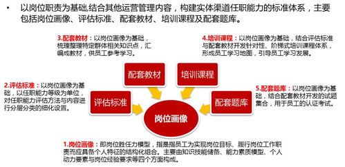 技能認證 提升中小企業(yè)人力資源管理效能的關鍵途徑
