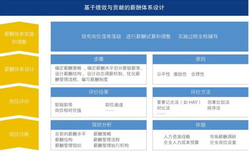 尚智張海攜手方鮮食品 啟動薪酬與績效體系升級合作項目