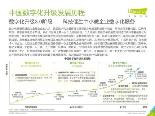 艾瑞咨詢2020中國中小微企業數字化升級研究報告解讀與企業管理咨詢啟示