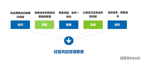 建筑企業數字化轉型下的風險管理 中小企業的挑戰與應對策略