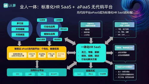 吃透全域紅利，再造Workday？黑馬i人事為中小企業管理提供新解法