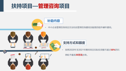 【圖解政策】2022年成都市中小企業(yè)成長工程補(bǔ)助項(xiàng)目申報(bào)解讀